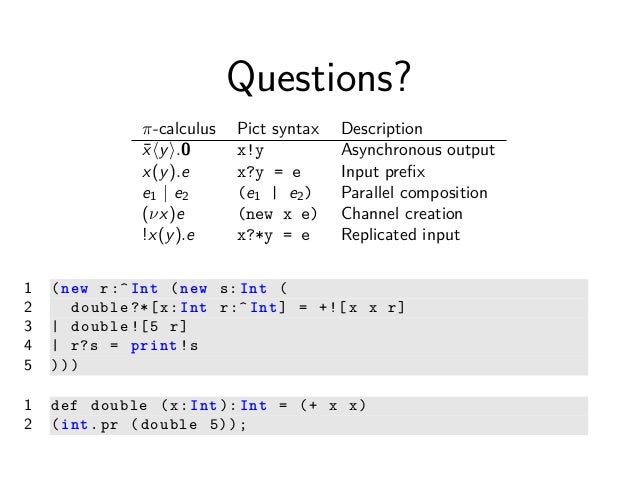 The Pi Calculus
